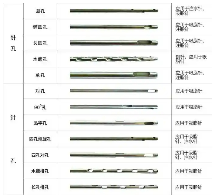 醫用針孔激光切割機吸脂針、注水針、刨針開孔切割工藝